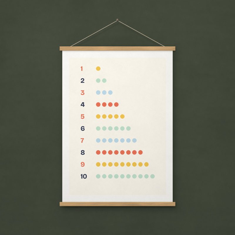 Numbers Print – A4